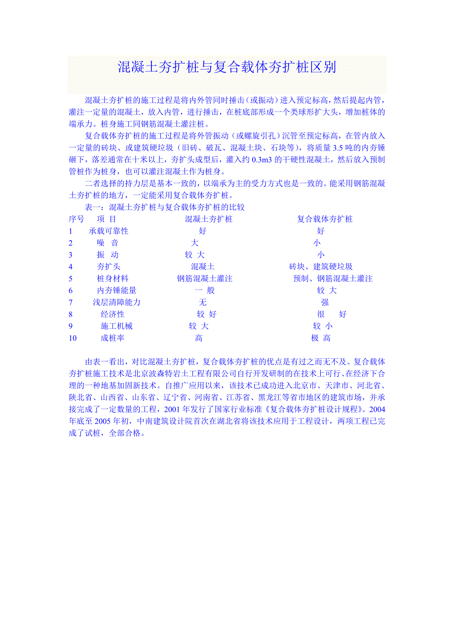 混凝土夯扩桩与复合载体夯扩桩区别_第1页