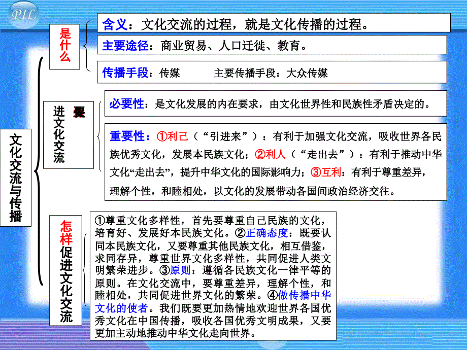 高中政治系列微课之构建《文化生活》知识体系的方法 主讲人_第4页