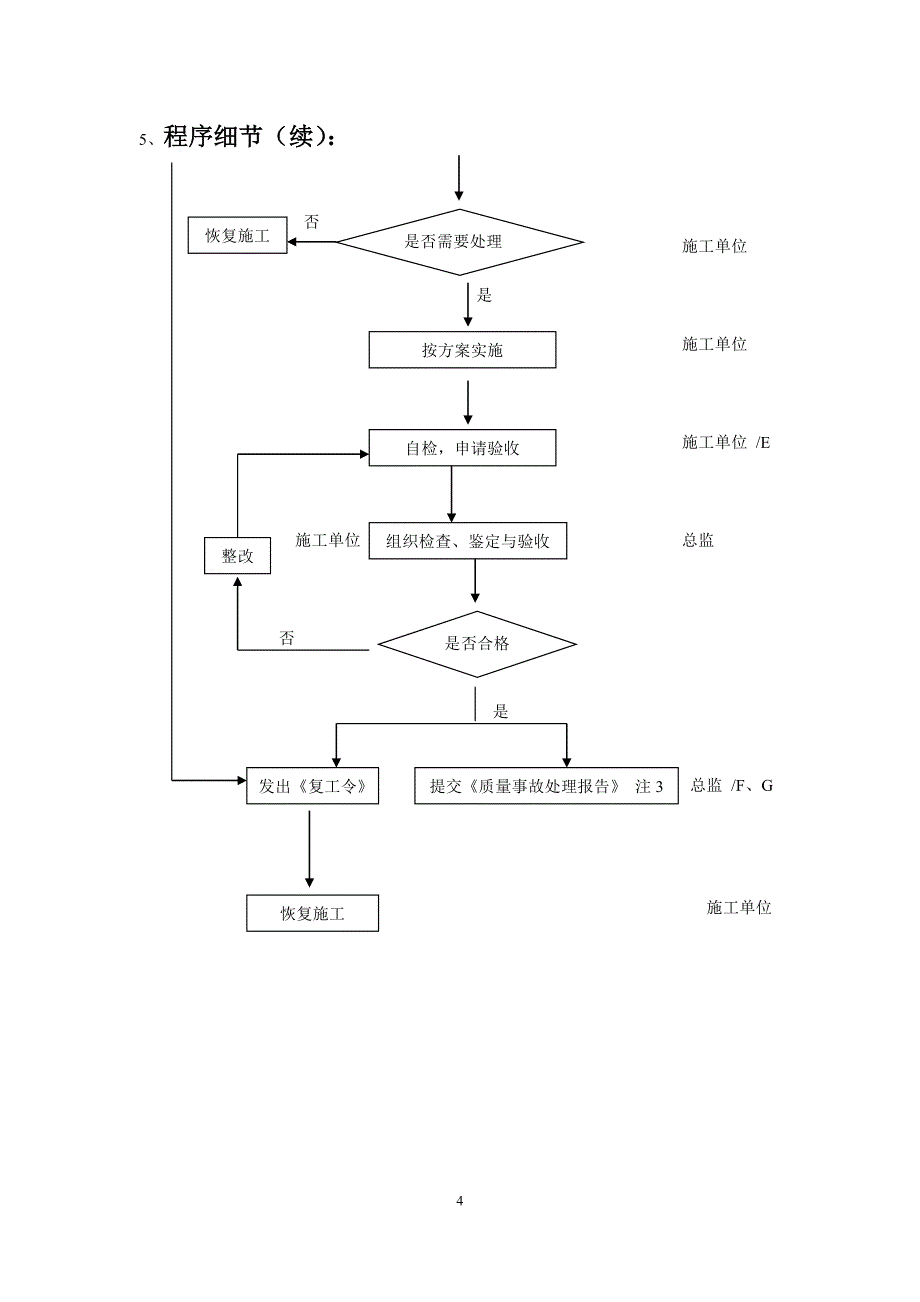 工程施工质量事故处理工作指引_第4页