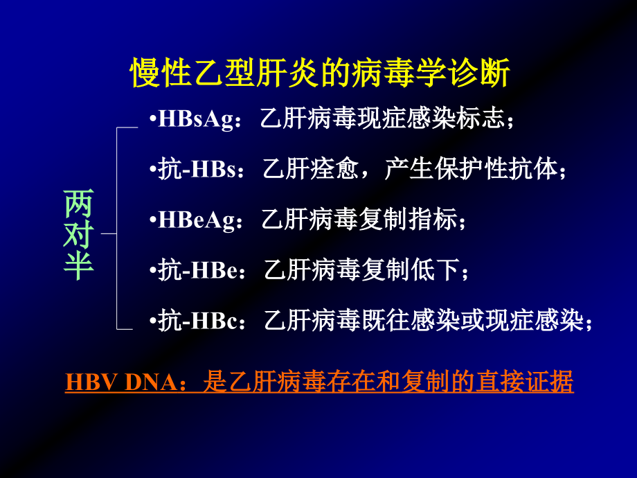 慢性乙型肝炎的诊断与治疗_第4页