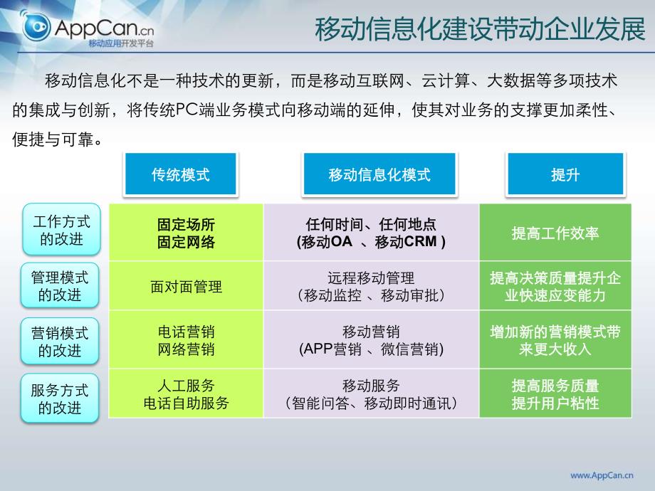 企业移动信息化建设规划方案_第4页