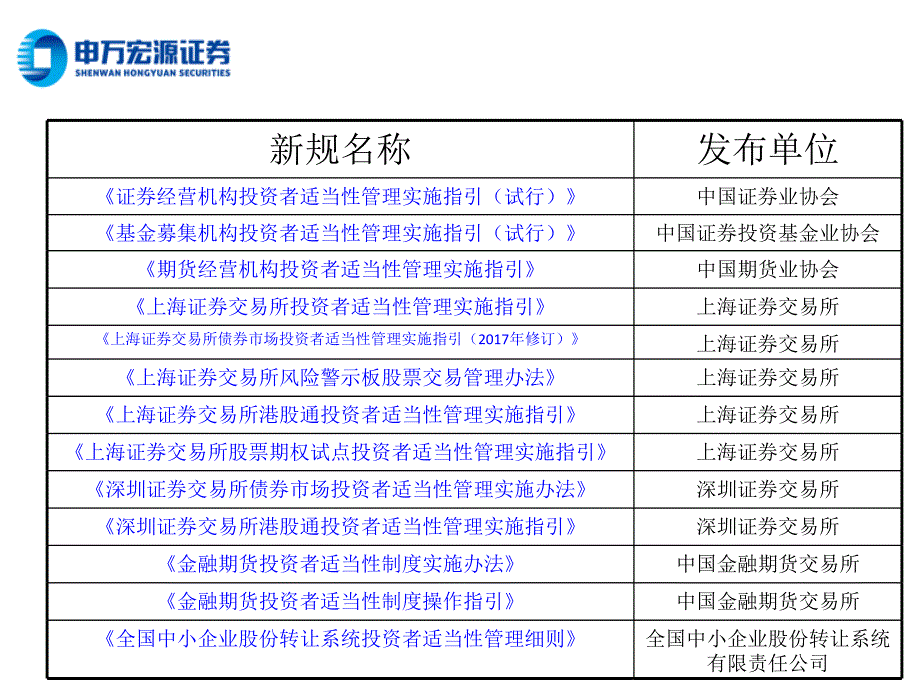 适当性管理办法解读-改_第4页