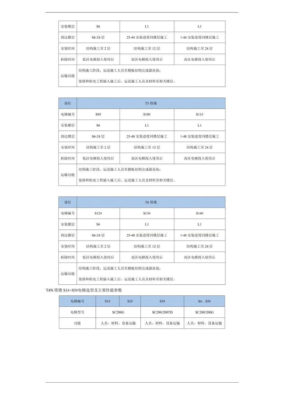 施工垂直运输管理方案_第5页