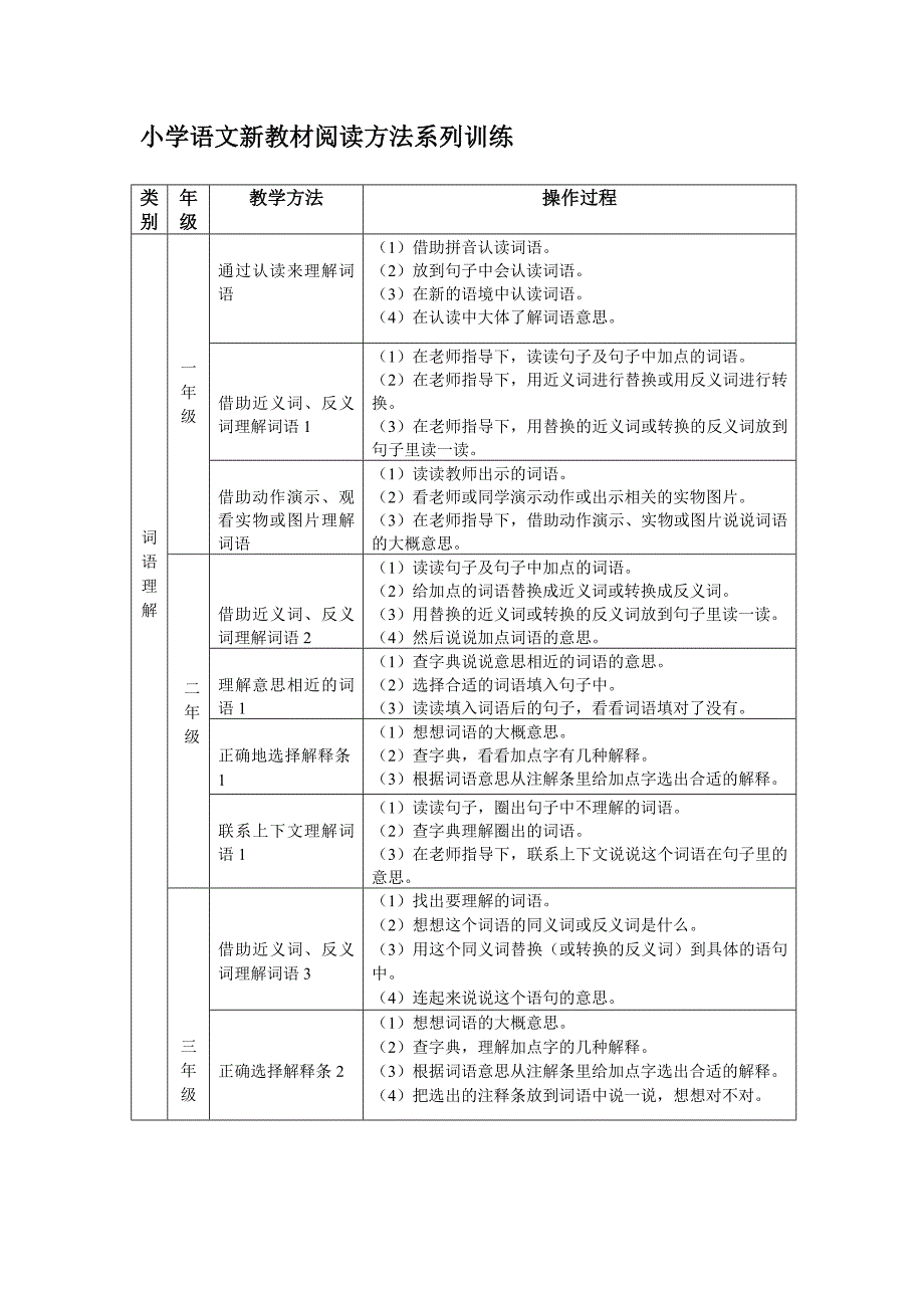 小学语文新教材阅读方法系列训练_第1页