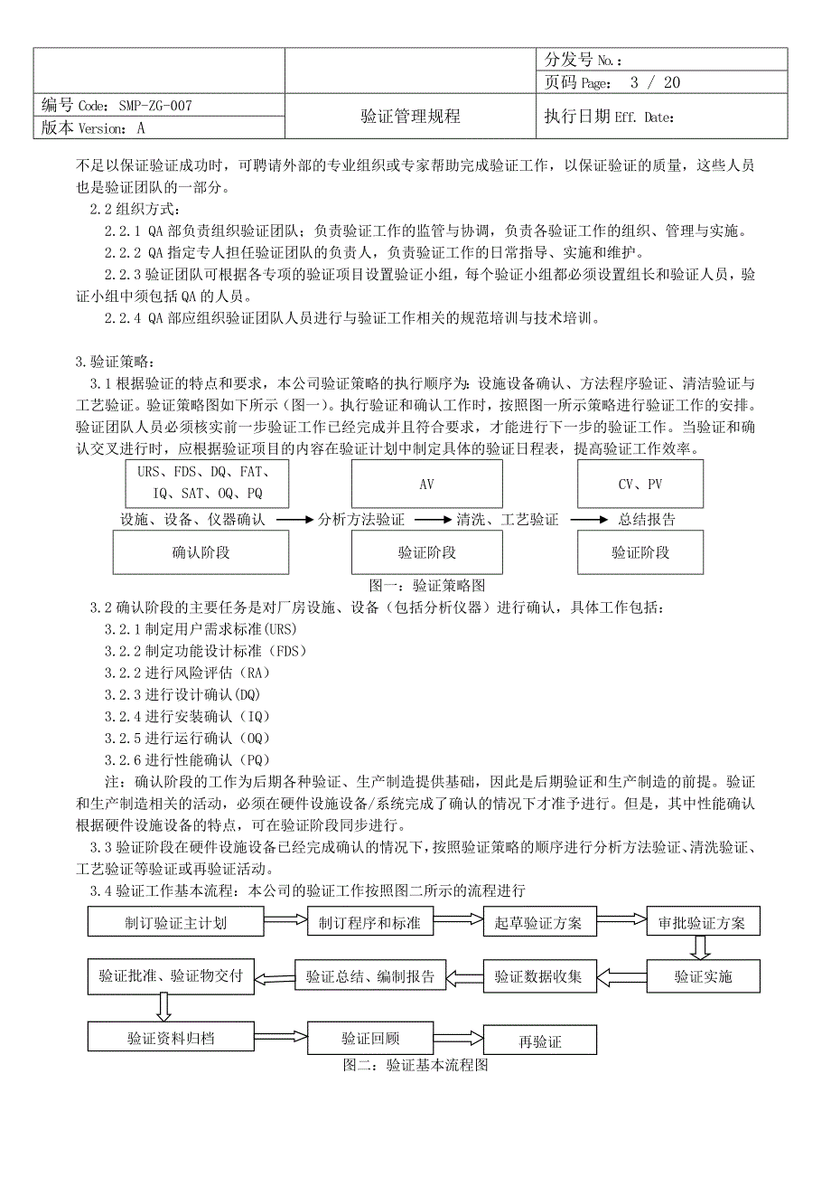 某医化公司验证管理规程.要点_第3页