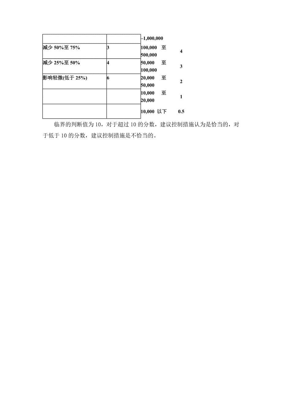 工作场所危害辨识与风险评估_第5页