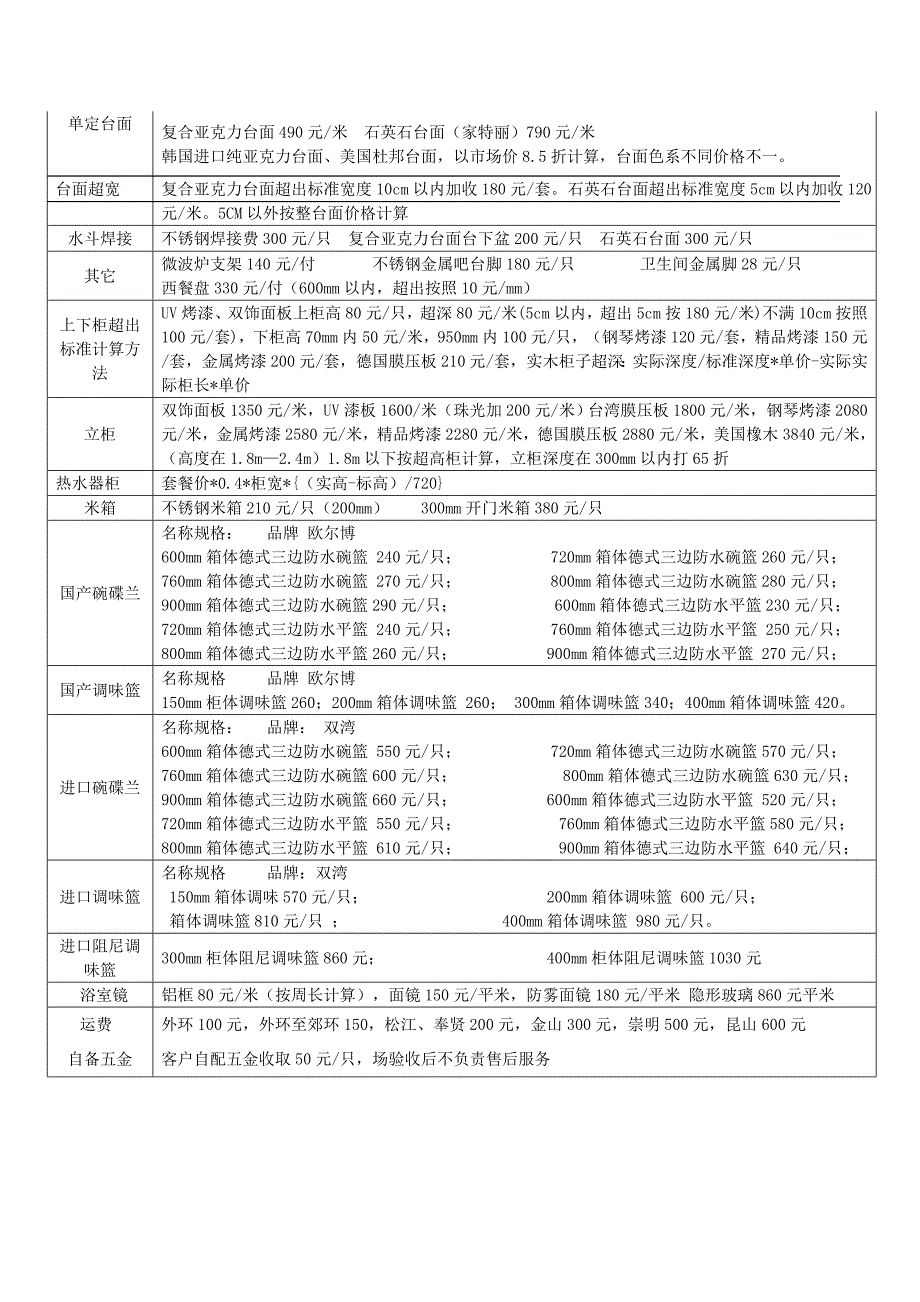 斯诺威橱柜五金项目收费统一标准_第2页