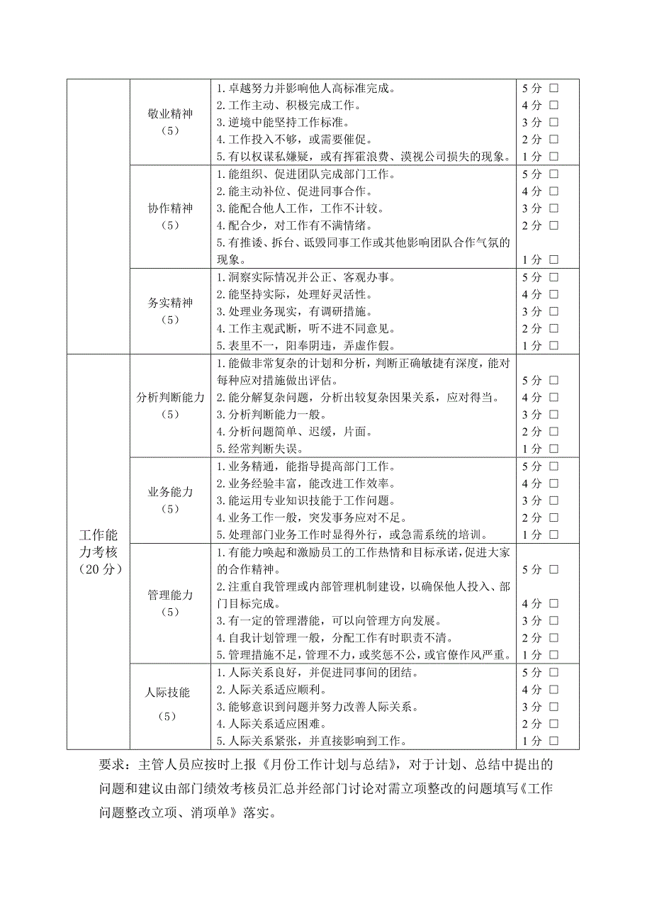 部门考核(示例)_第4页