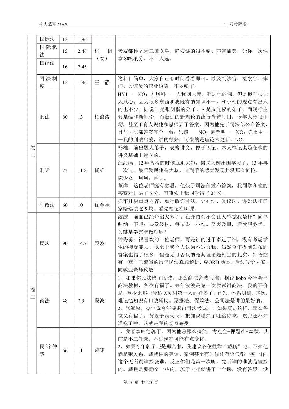 大艺哥max-司考碎语_第5页