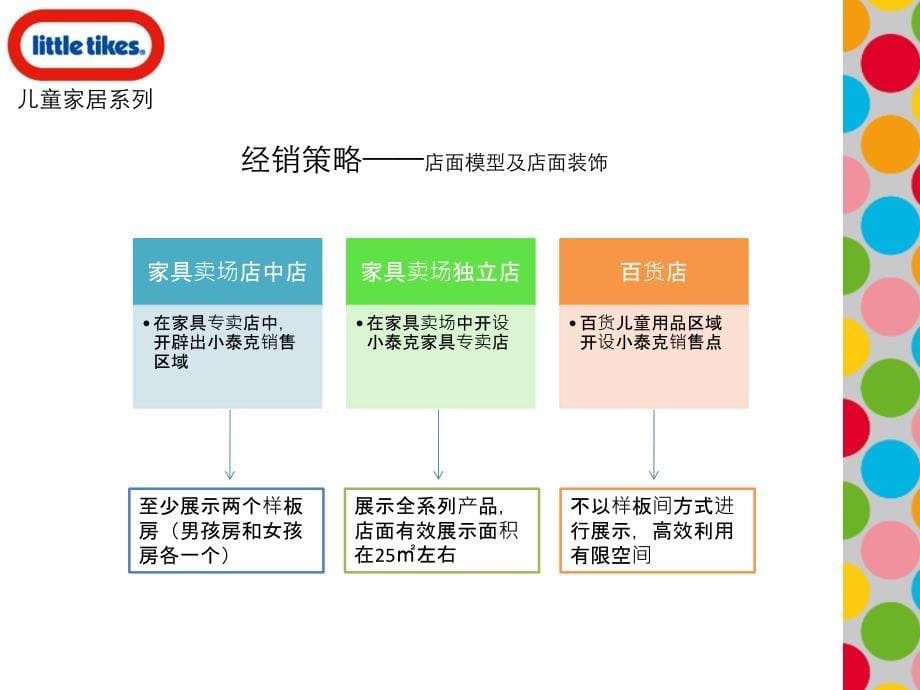 Little tikes儿童家具全国招商加盟策略分析_第5页