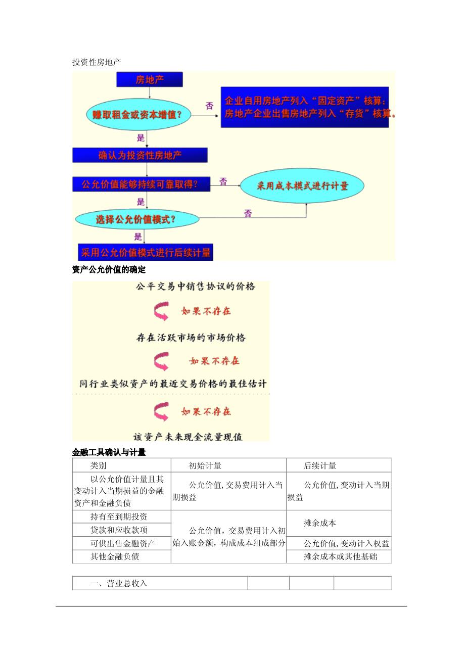 财务报表分析之利润表的阅读和评价_第3页