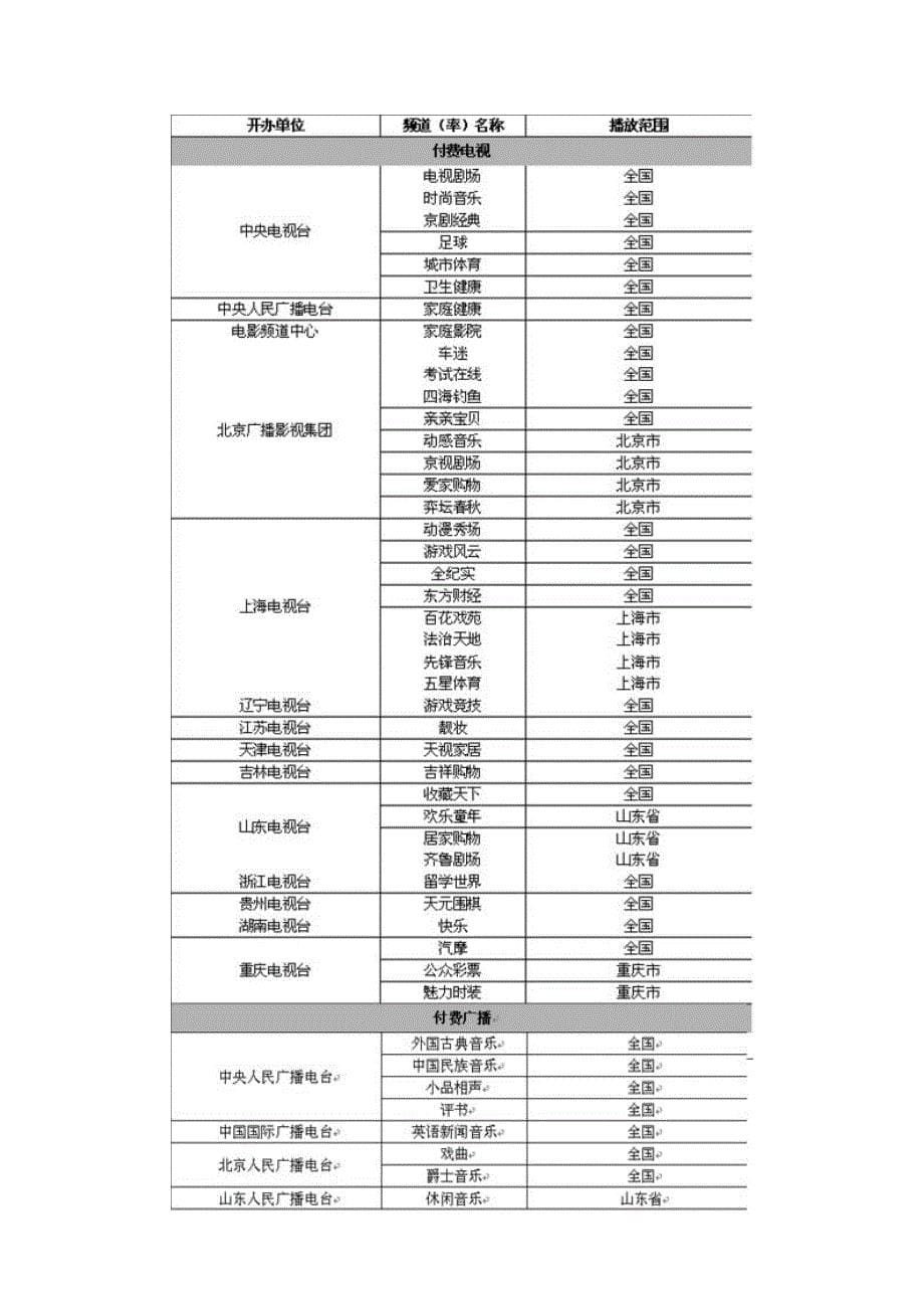 数字电视产业回顾研究报告_第5页