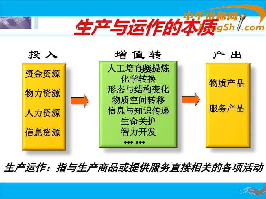 精益6S推行实务及现场改善_第5页