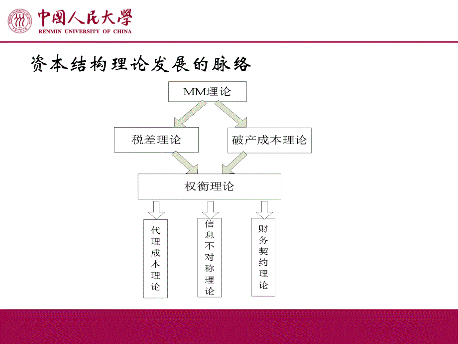 《资本结构之谜》读书报告 梅耶斯_第4页