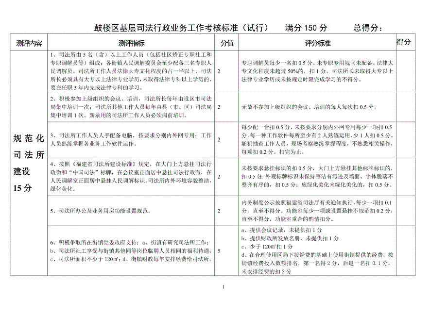 鼓楼区基层司法行政业务工作考核标准（试行）满分150分_第1页