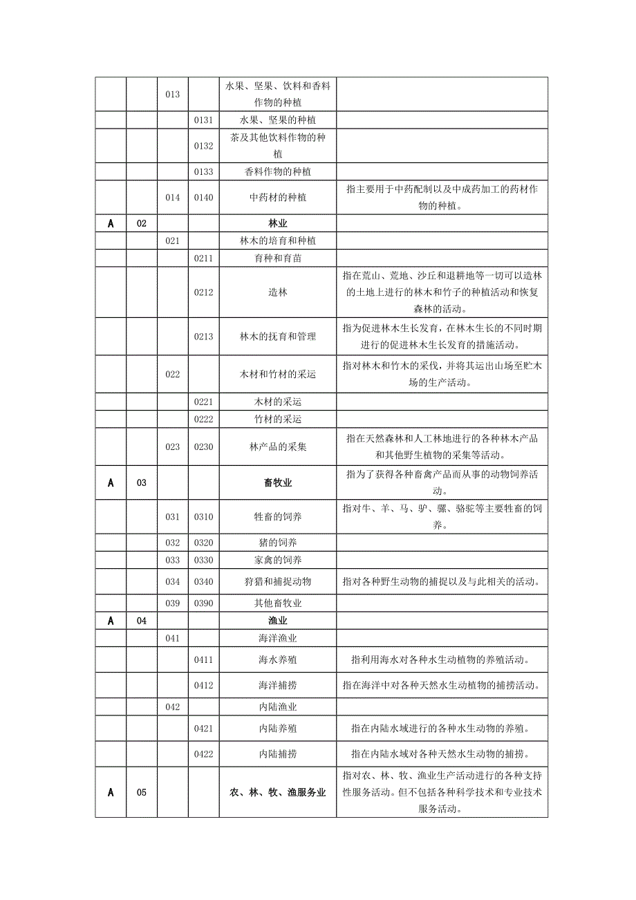 总量-gdp调查表填写要求_第2页