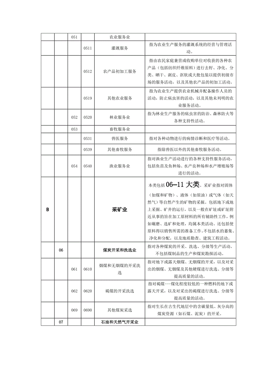 总量-gdp调查表填写要求_第3页