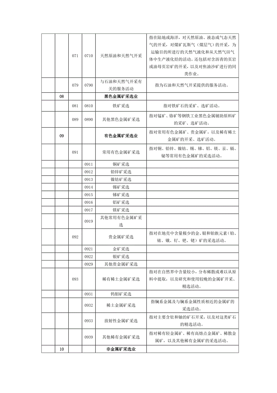 总量-gdp调查表填写要求_第4页