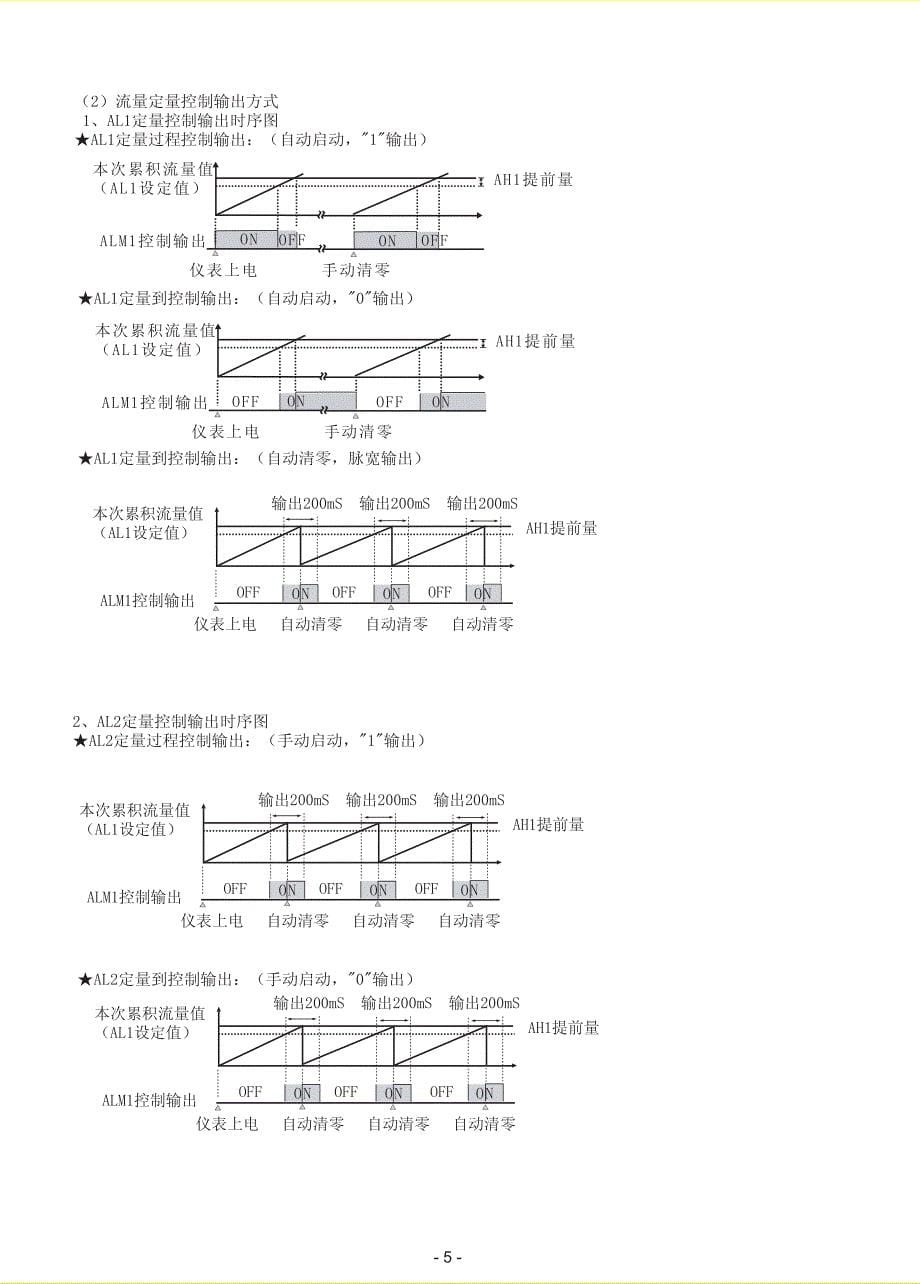 虹润热量积算控制仪数显nhr-5610说明书_第5页