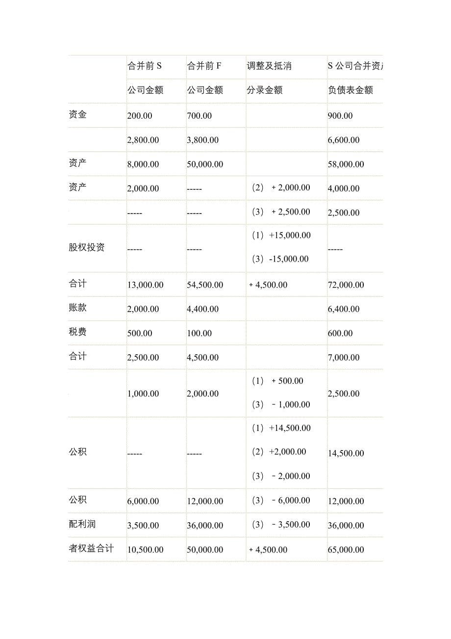 反向收购的合并报表如何处理_第5页