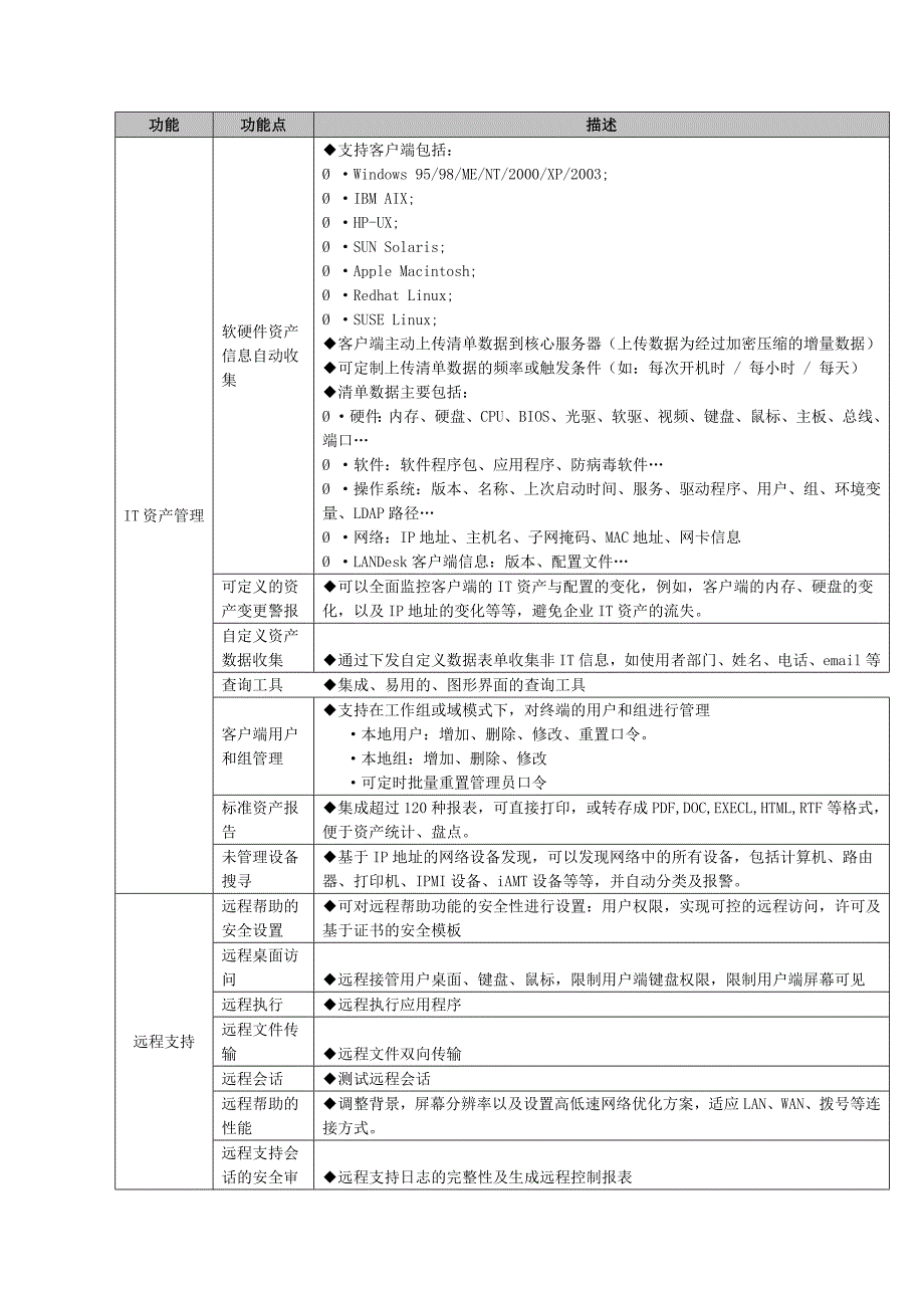 landesk功能描述_第1页