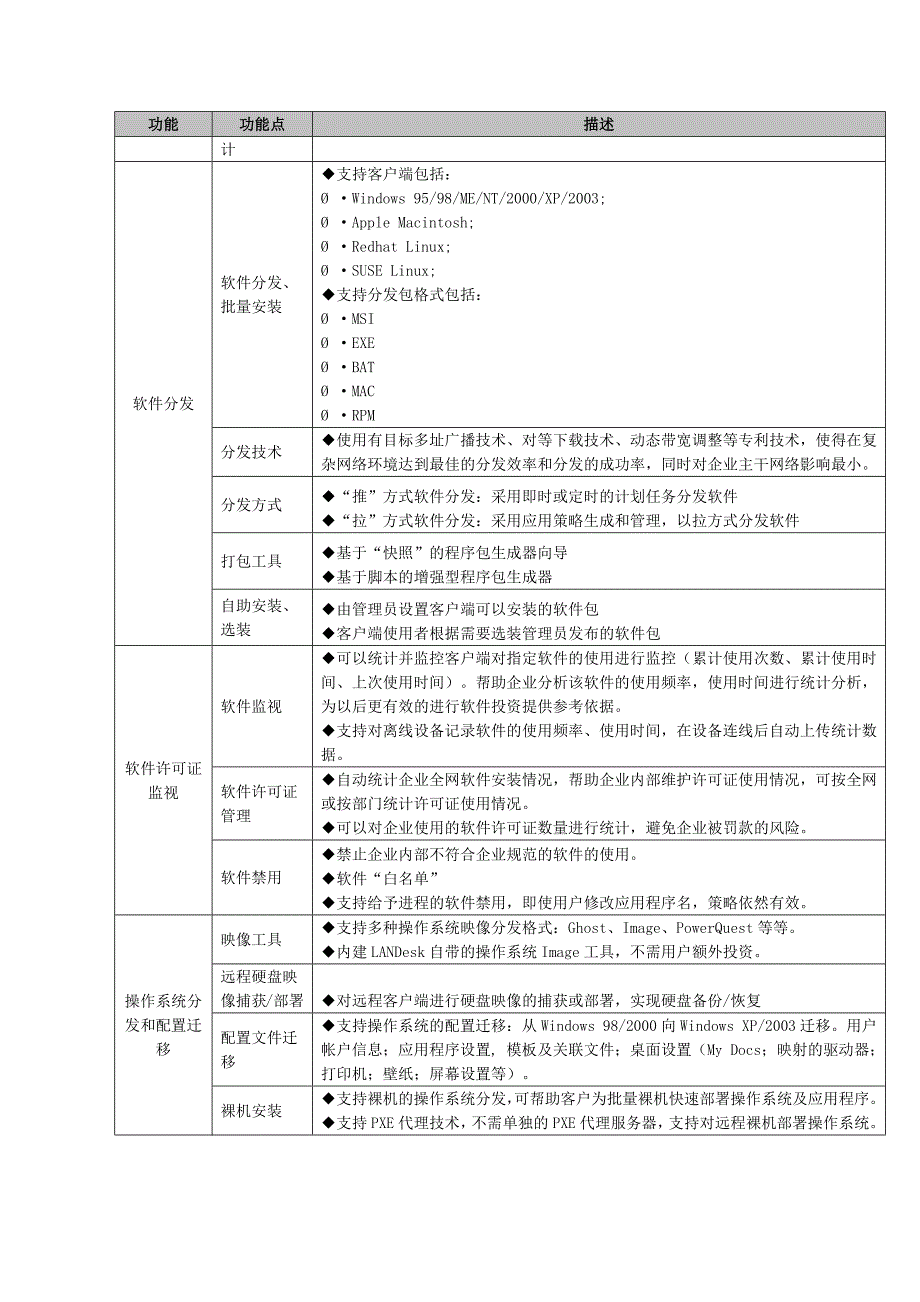 landesk功能描述_第2页