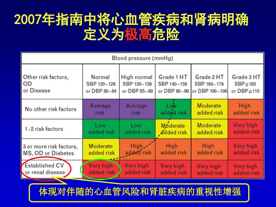 ARB治疗高血压的新认识_第3页