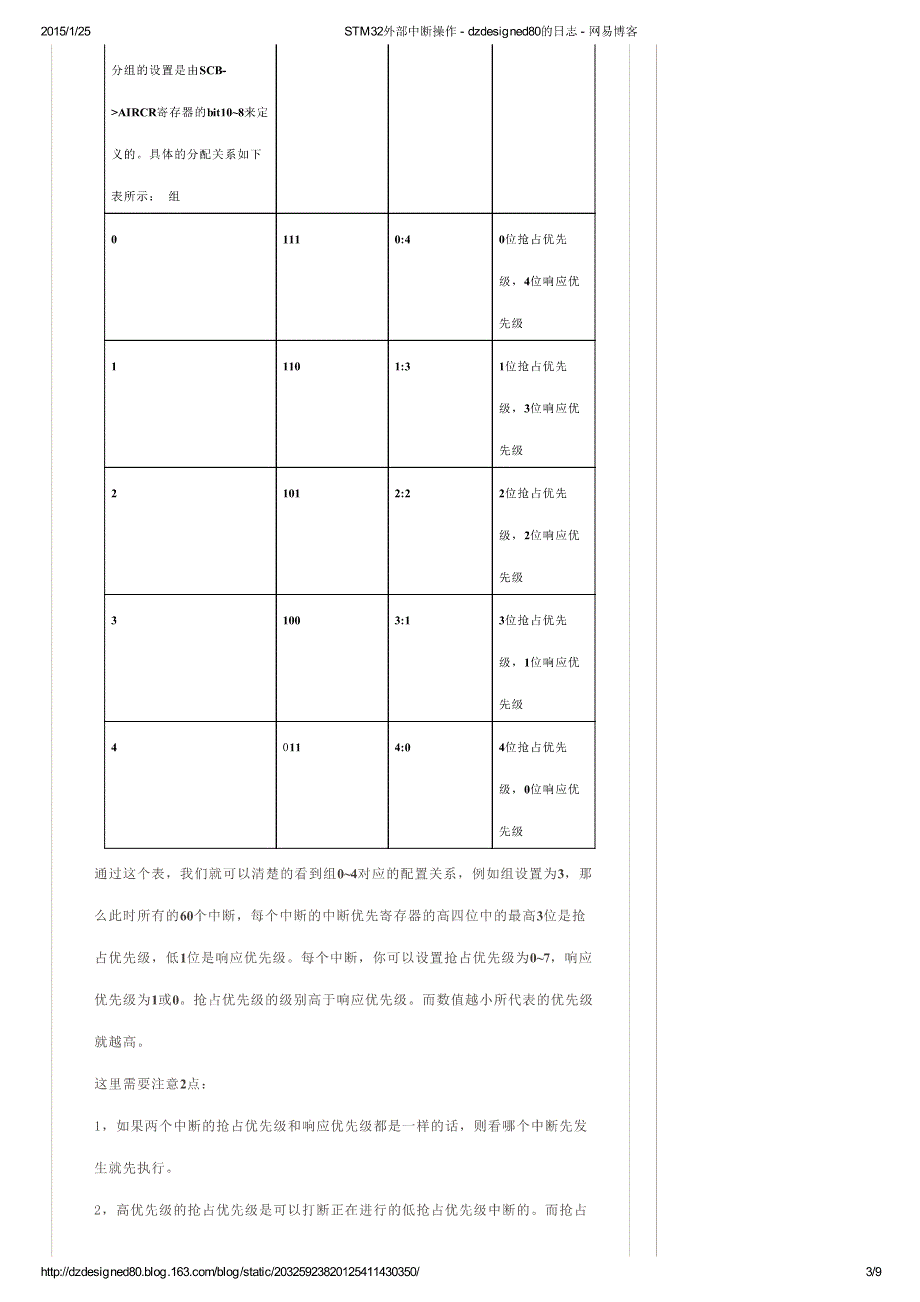 stm32中断操作及stm32f10x_map.h的变化_第3页