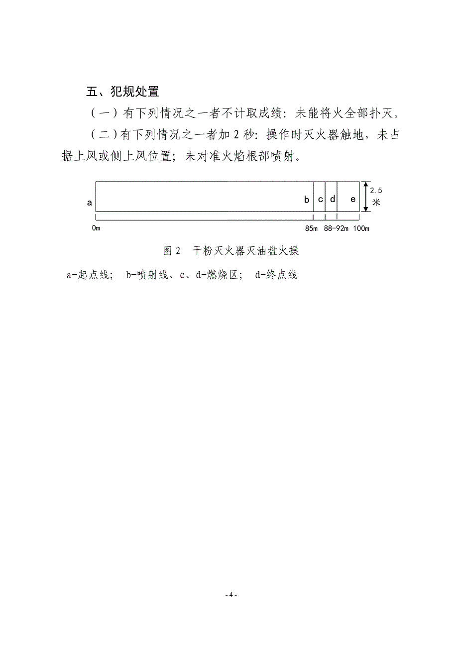 消防项目实操竞赛规则_第4页