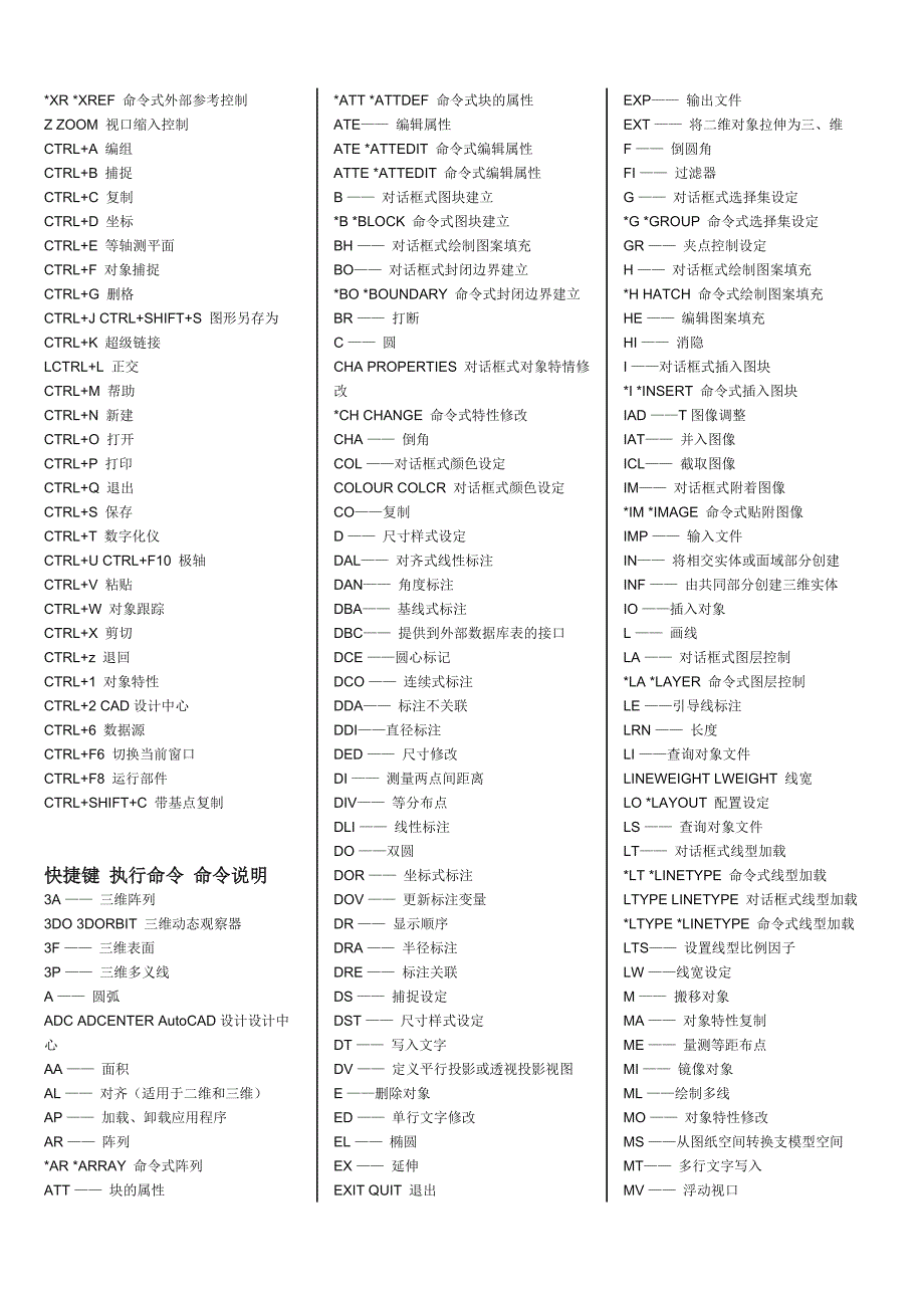 cad快捷键 完整版列表式整理_第2页