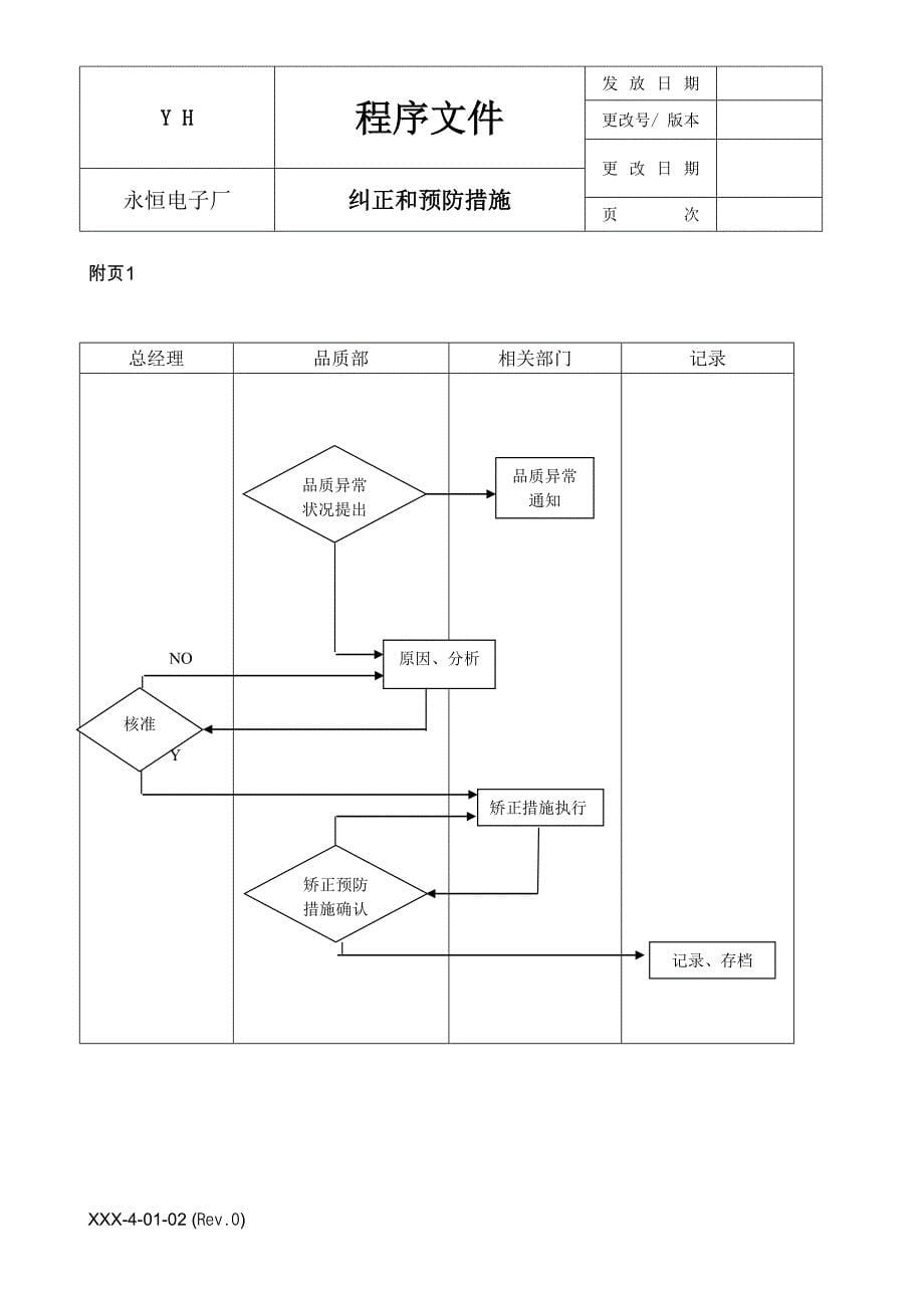 纠正有预防措施_第5页