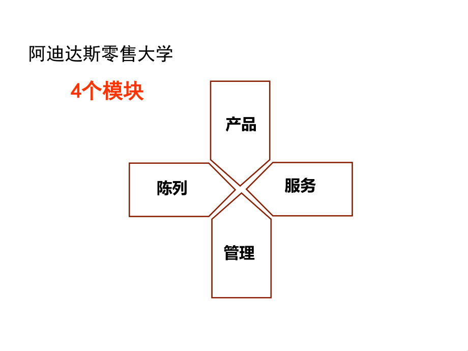 阿迪达斯销售宝典　_第2页