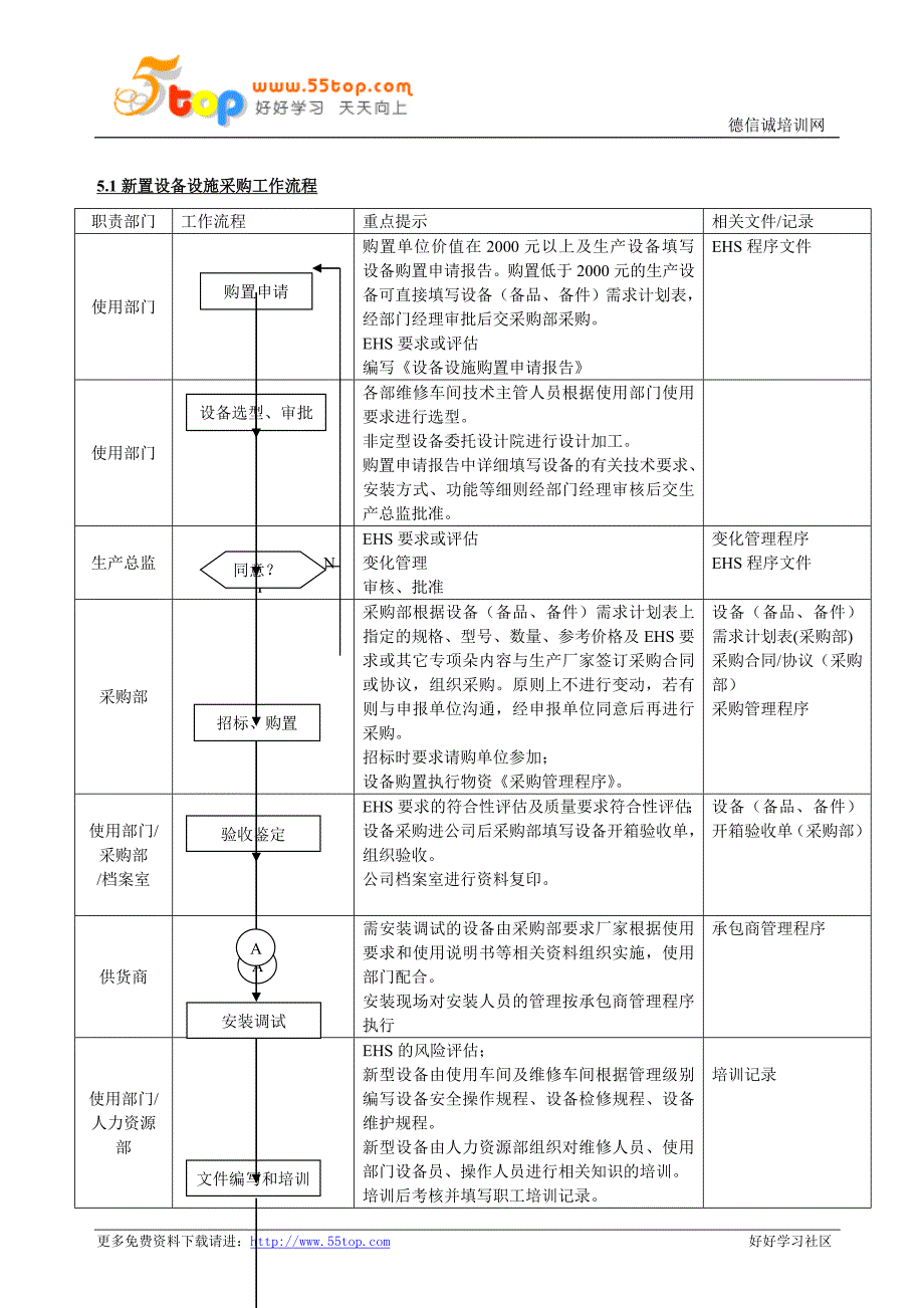 设备设施管理程序_第4页