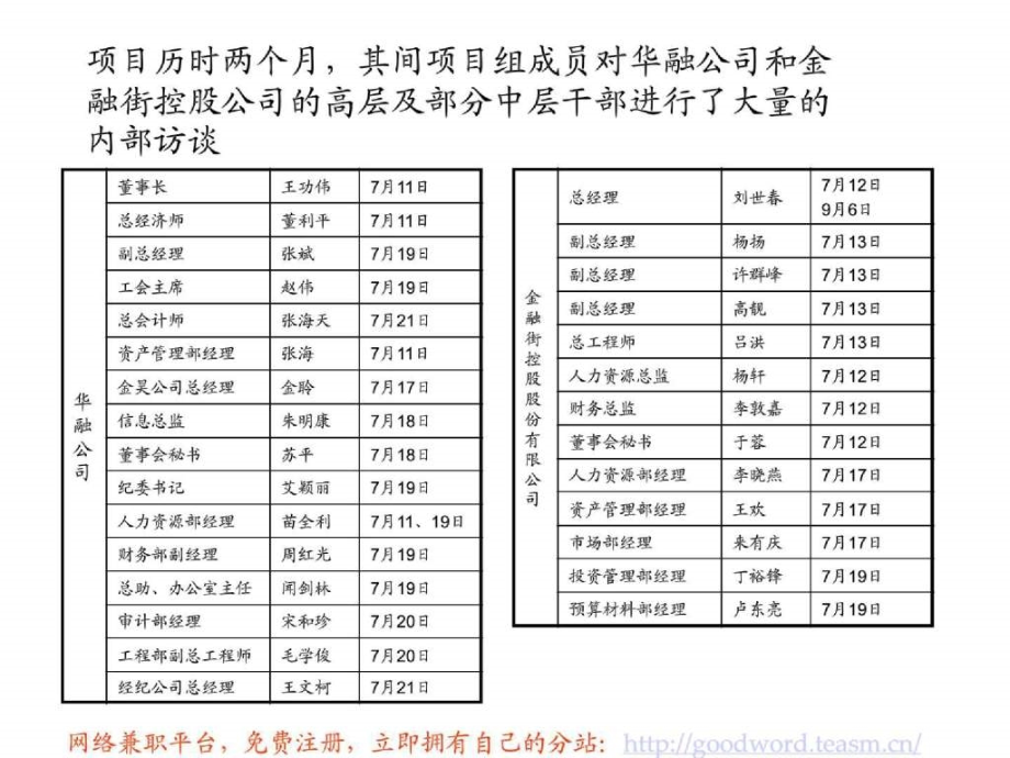 北京华融战略规划咨询报告_第2页