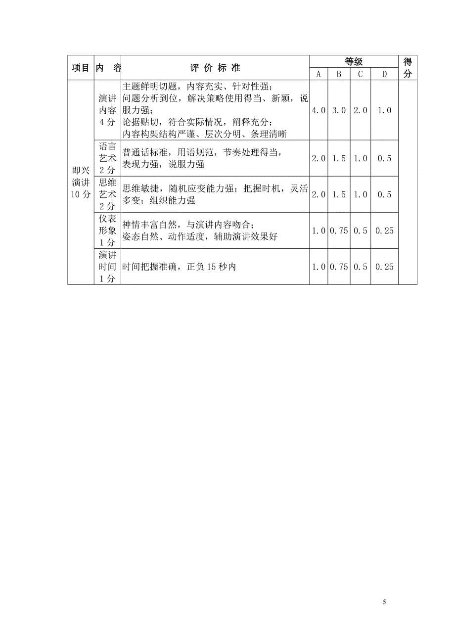 教学技能竞赛评价标准_第5页