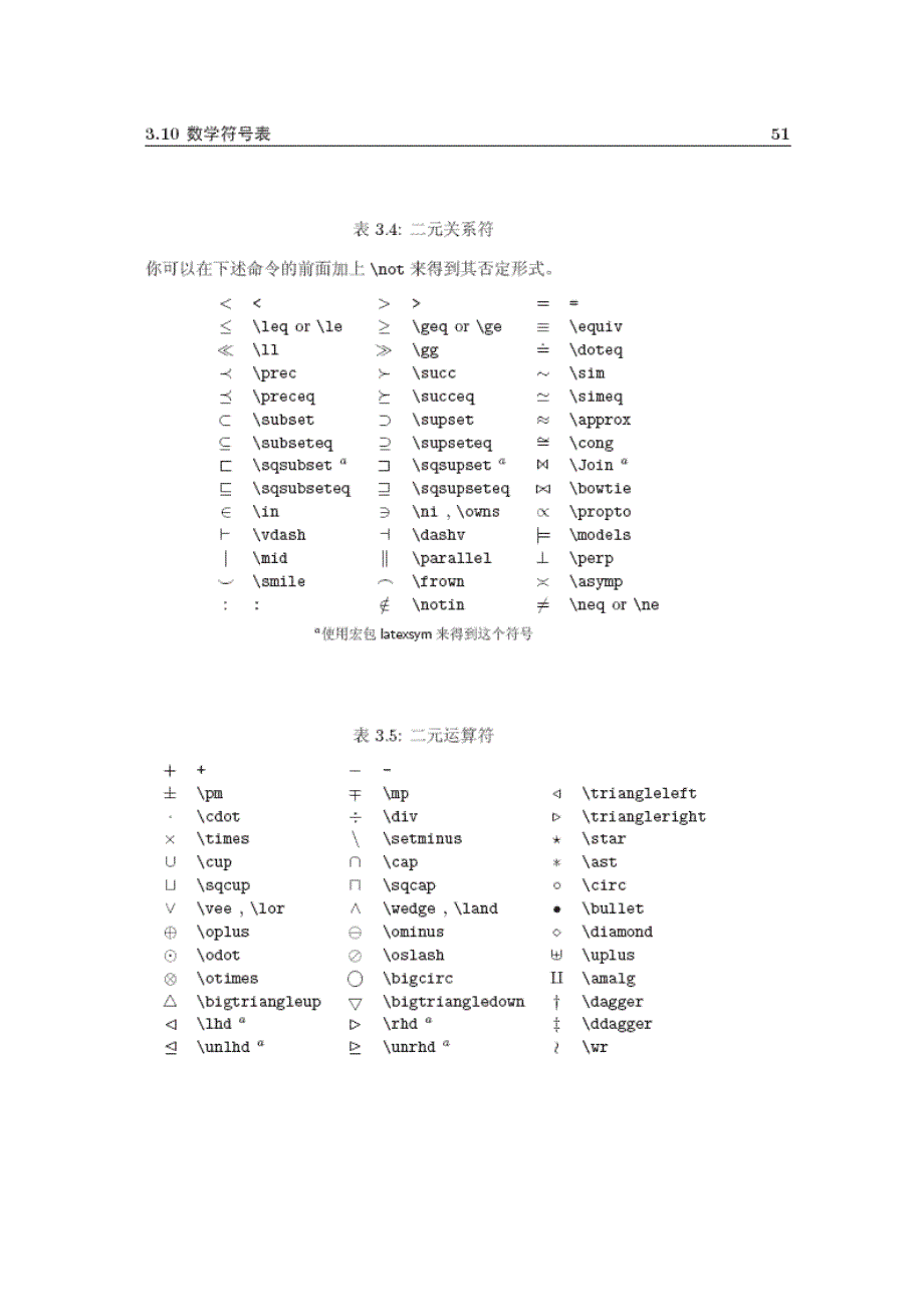 latex常用数学符号的表示方法_第4页