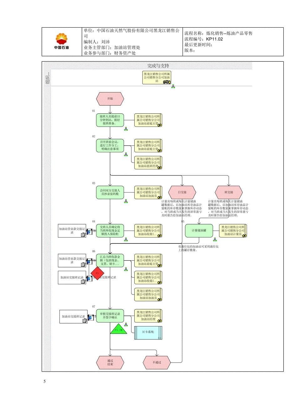 加油站流程流程图--全套文件_第5页