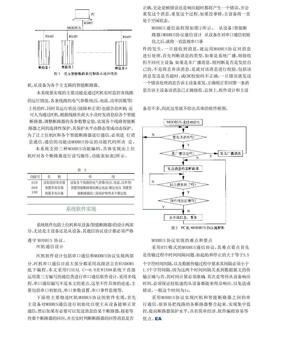 MODBUS协议在智能断路器控制中的运用_第2页