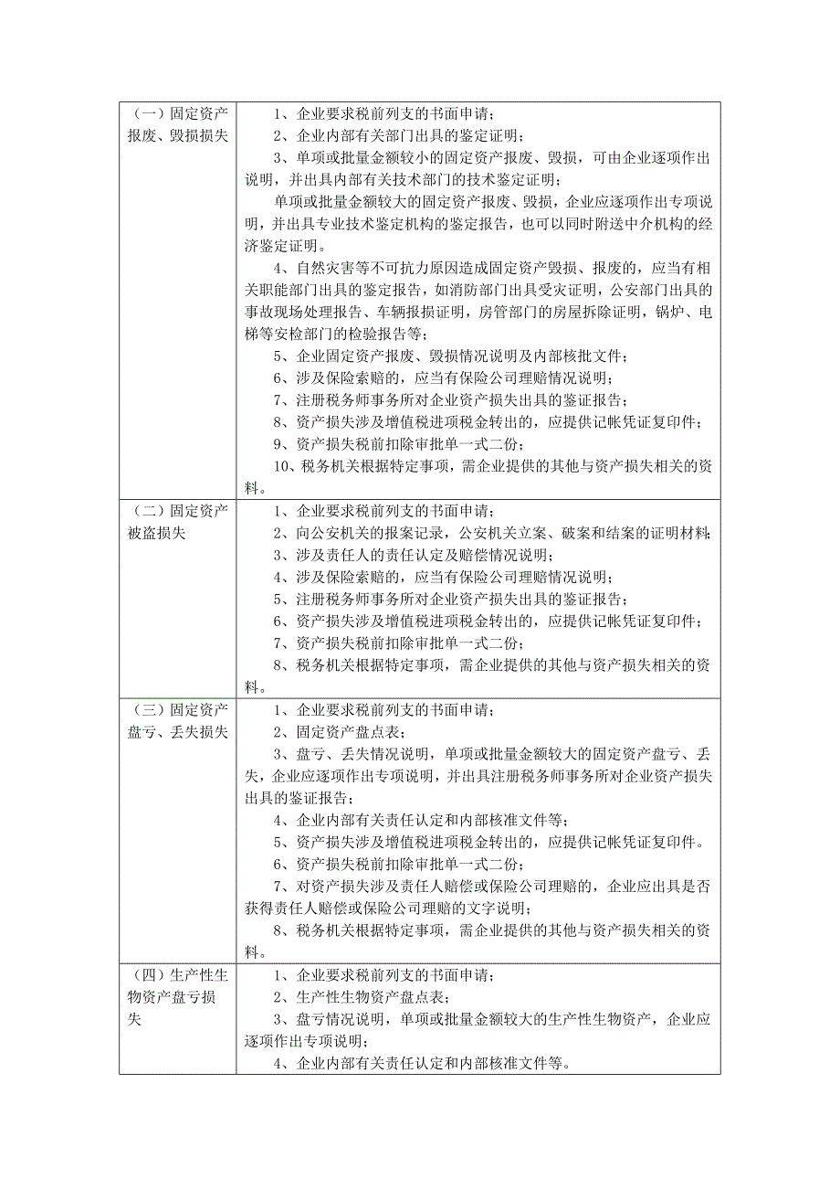 北京市国家税务局涉外分局资产损失税前扣除申请_第2页