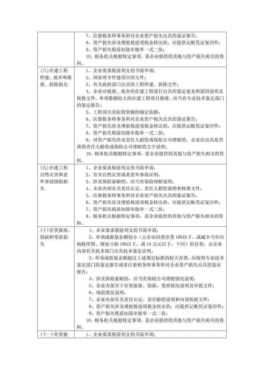 北京市国家税务局涉外分局资产损失税前扣除申请_第4页