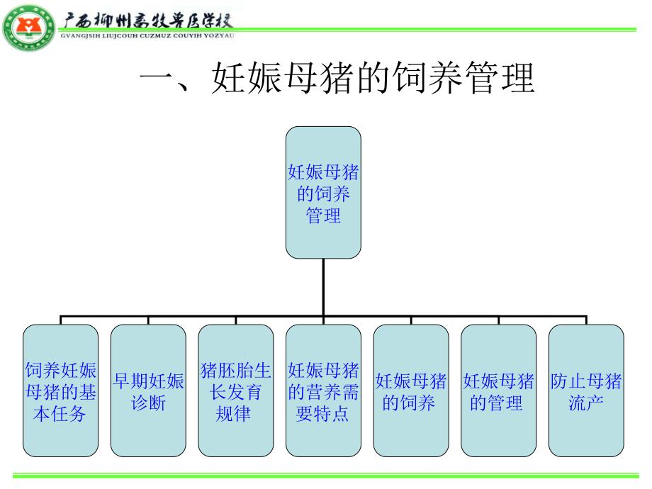 妊娠分娩哺乳母猪的饲养管理_第4页