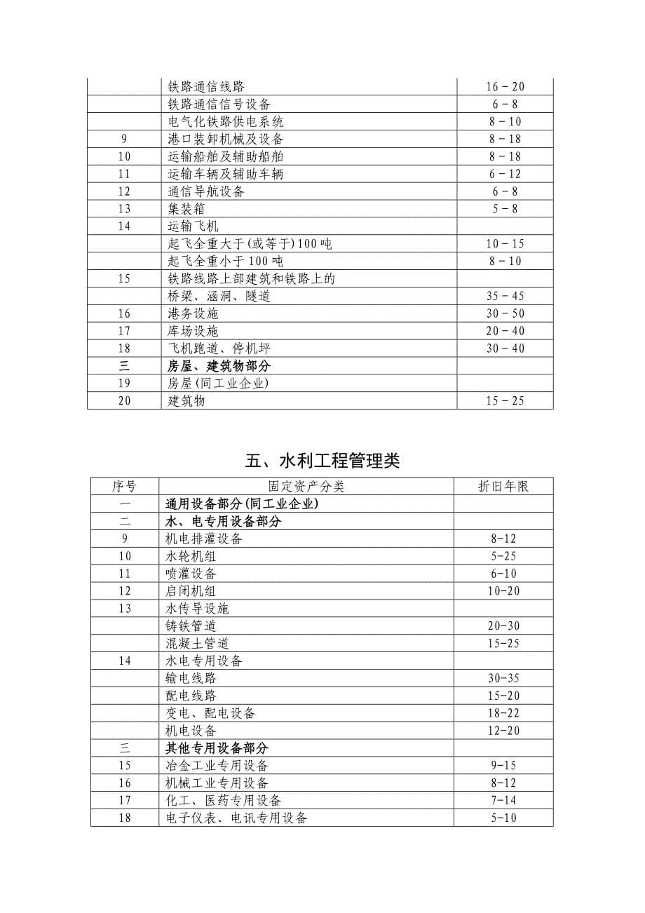 会计实务-固定资产折旧年限表_第5页