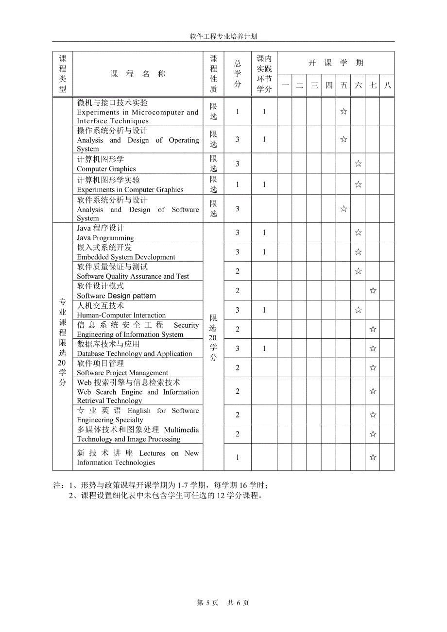 软件工程专业培养计划_第5页