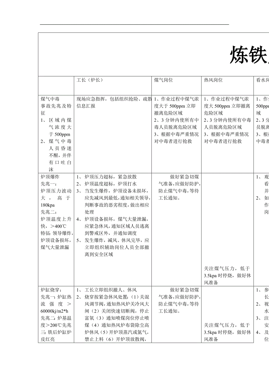 炼铁厂突发事故处置方案_第1页