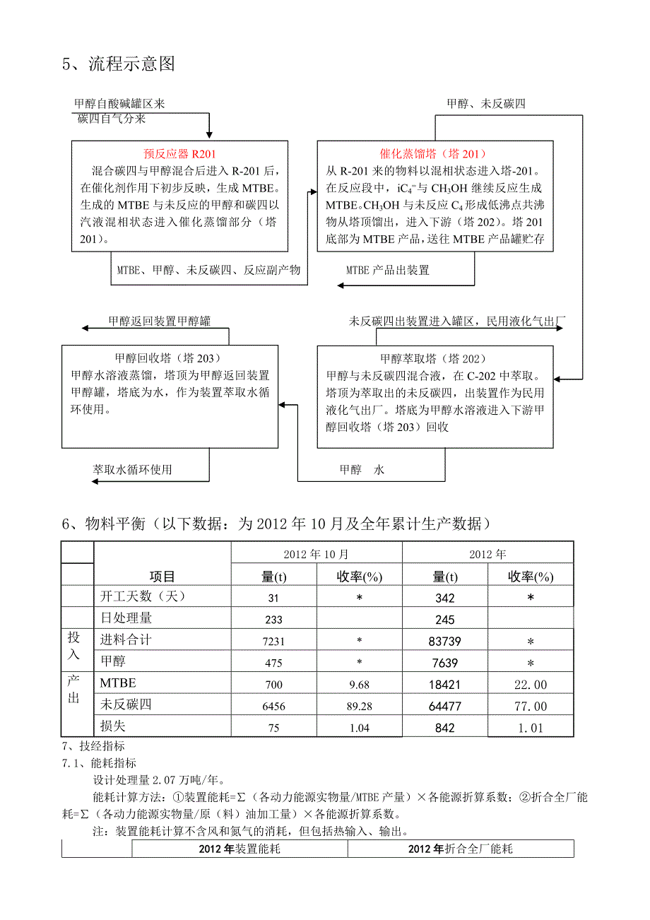 mtbe装置概况(九江石化)_第3页