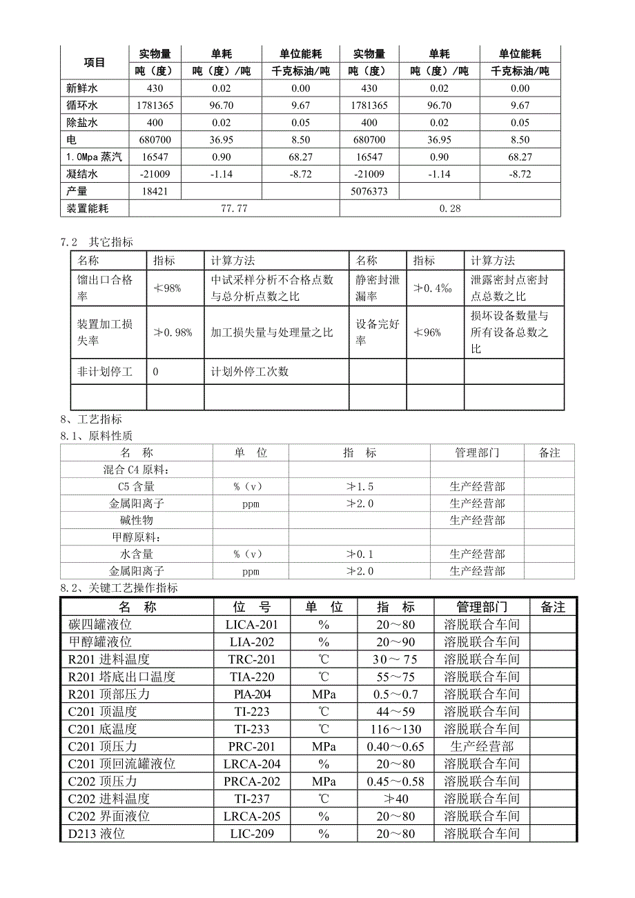 mtbe装置概况(九江石化)_第4页