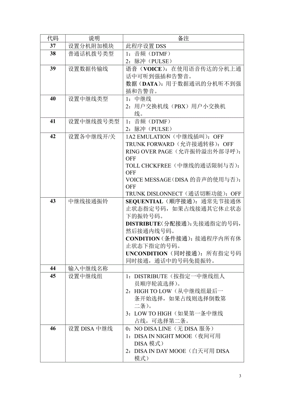 三星skp—nx系列_第3页