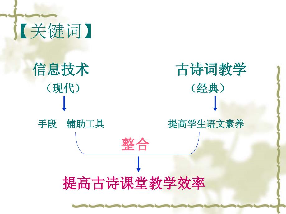 古凤岚老师《乞巧》说课稿 - 教育技术通讯_第3页