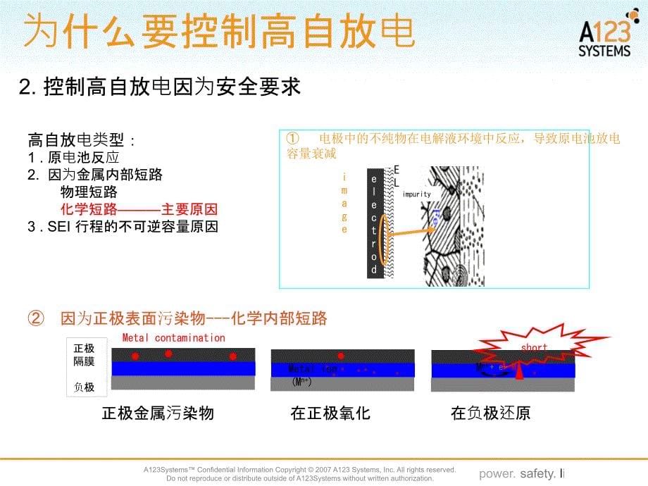 高自放电培训_第5页