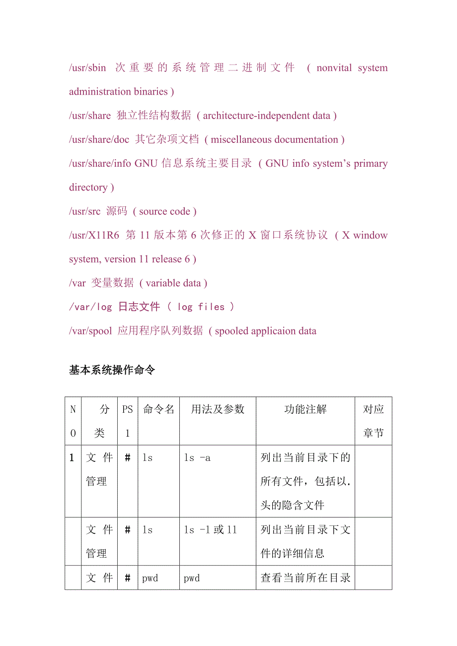 linux 系统基本知识_第4页